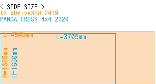 #X6 xDrive35d 2019- + PANDA CROSS 4x4 2020-